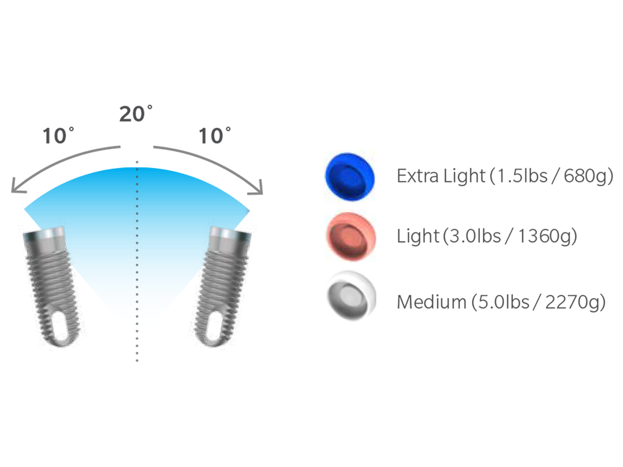 OverdenSURE Standard Retention Inserts